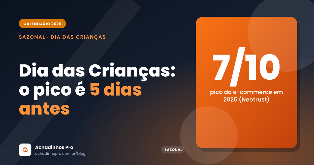 Capa do post sobre promoção de brinquedo no Dia das Crianças 2026, com calendário de outubro e o pico em 7 de outubro