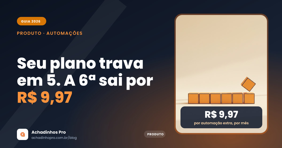 Capa do post sobre mais de 5 automações no Achadinhos Pro: add-on de R$ 9,97 por mês libera uma automação extra.